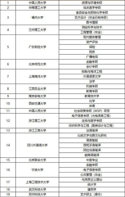 解讀新增碩士點價值與高效查詢碩士點信息指南——以信息技術咨詢服務為例